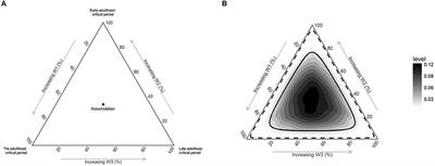 Disadvantageous Socioeconomic Position at Specific Life Periods May Contribute to Prostate Cancer Risk and Aggressiveness